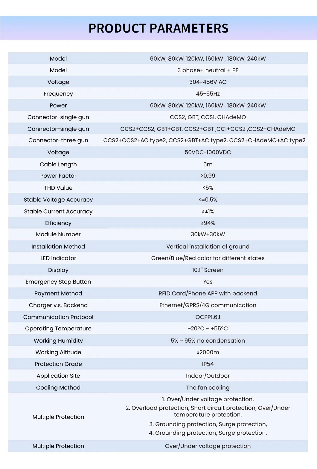 Electric Vehicle Infrastructure