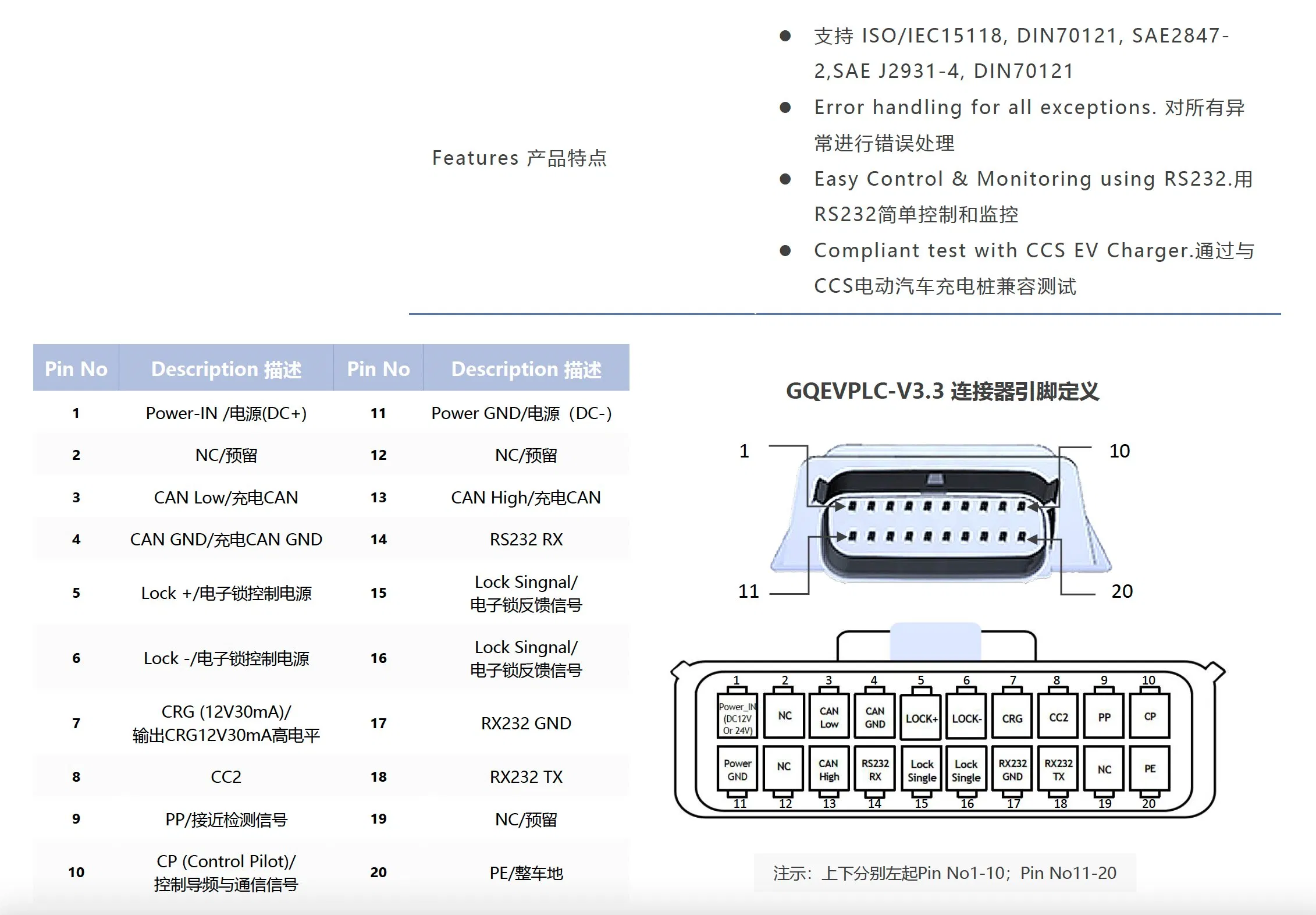 Efficient Electric Vehicle Communication Controller with Wakeup Function