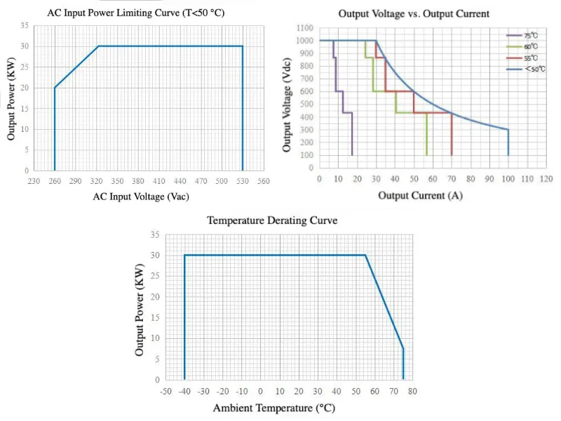 EV Fast Charging Power Converter