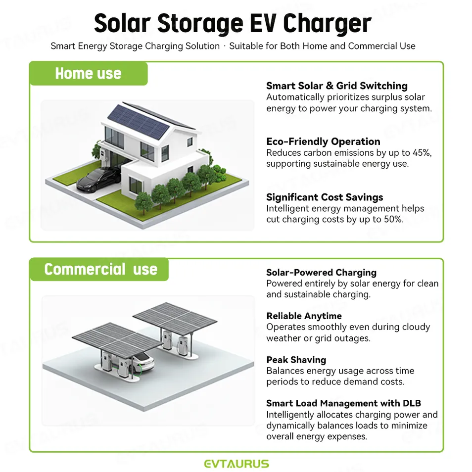 Charging Station View 1