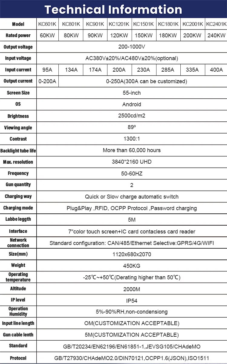 EV Charging Station 3