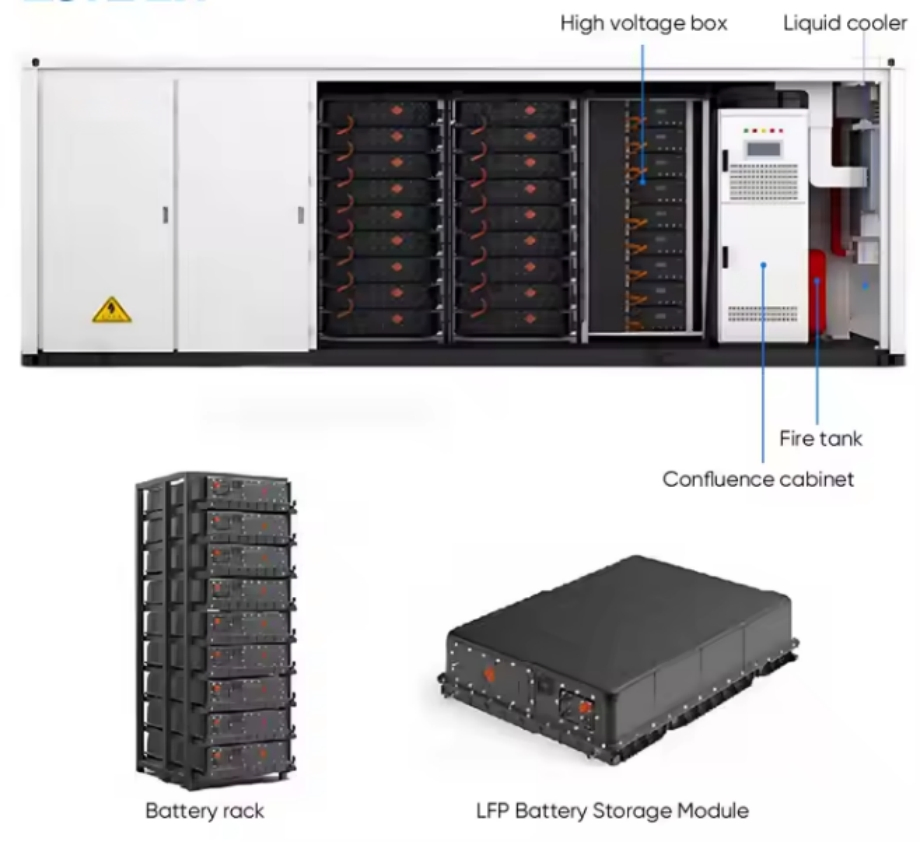 Commercial Energy Storage Solutions for Sustainable Industrial Operations High-Capacity Industrial Energy Storage Systems for Global Markets
