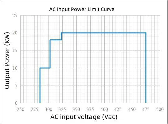 Converter Power Module