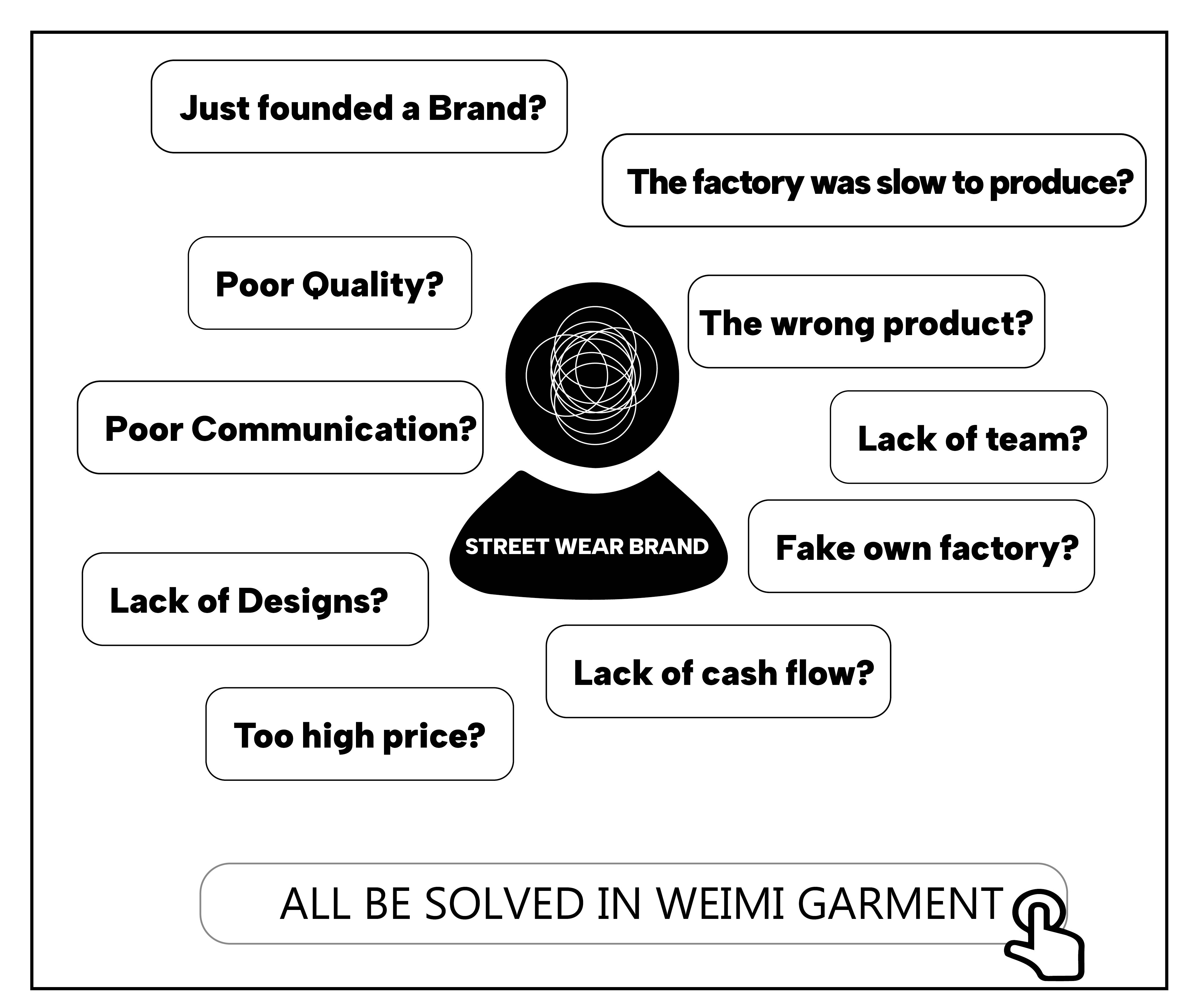 Production details process