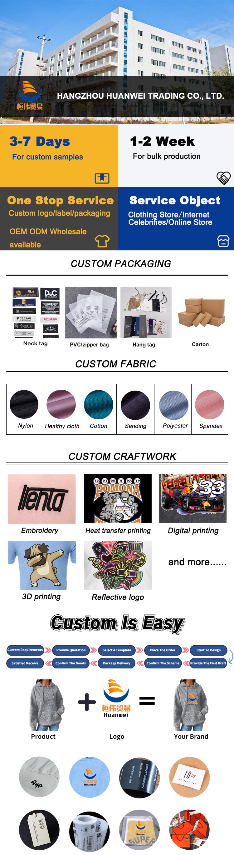Factory Overview