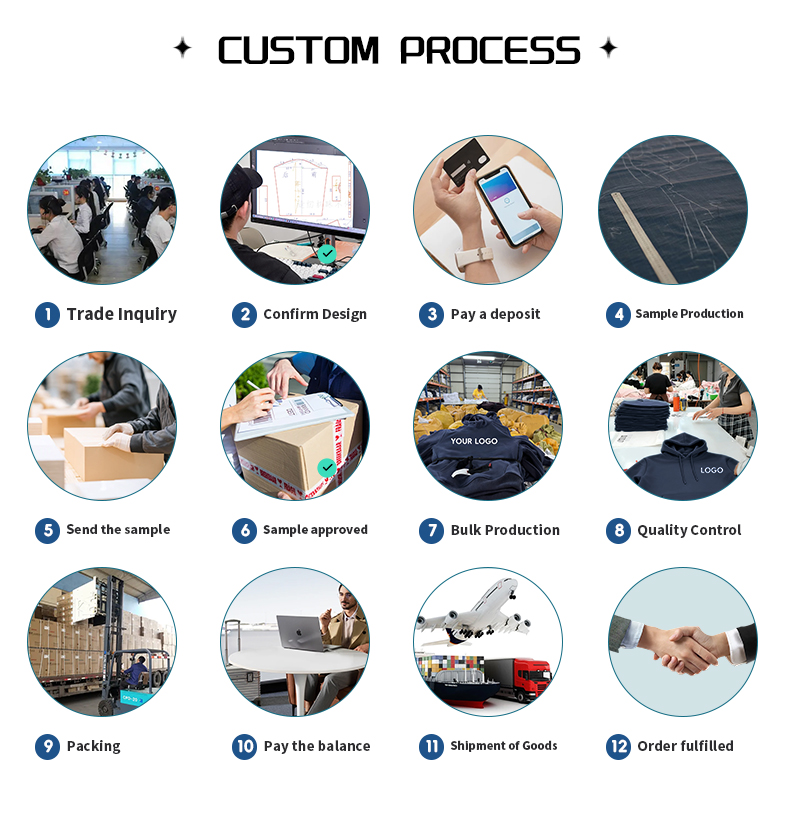 Production Workflow
