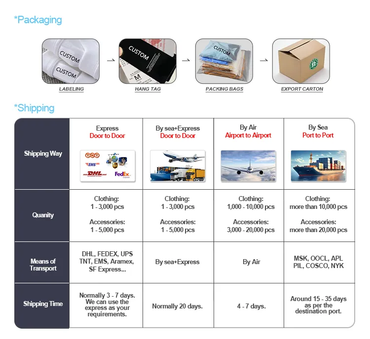 Packaging & Shipping Details