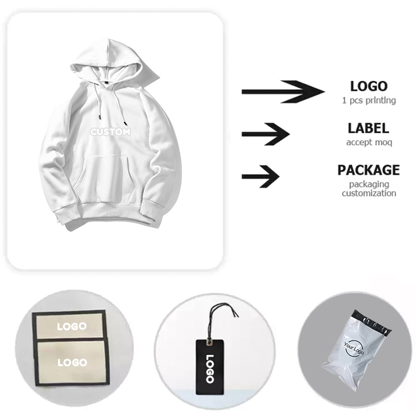 Product Detail View 2