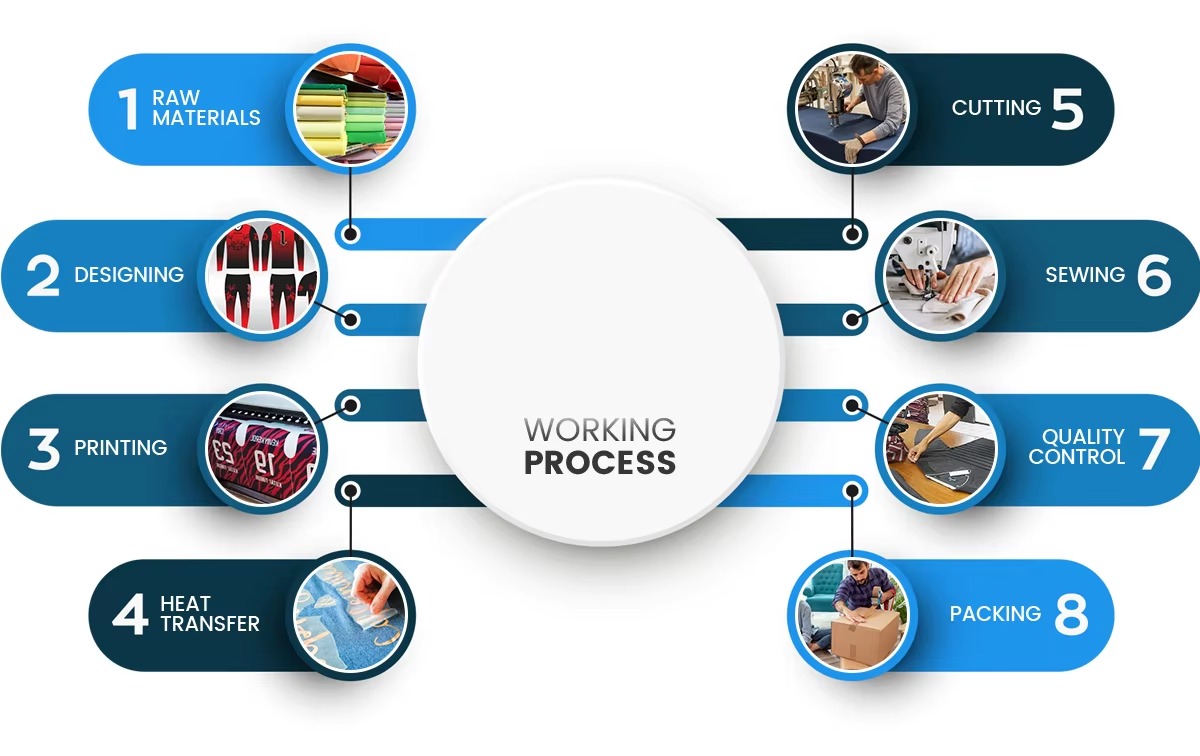 Working Steps Diagram