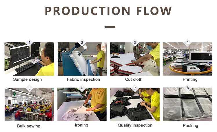 Production Process Flow