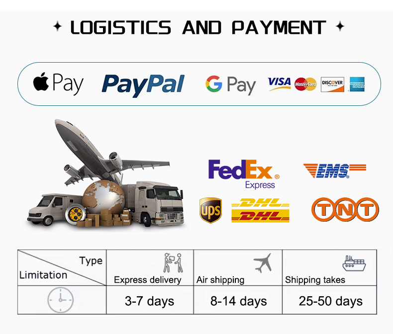 Packaging & Shipping Specifications