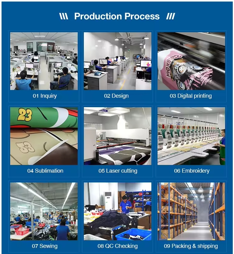 Production Process Flow