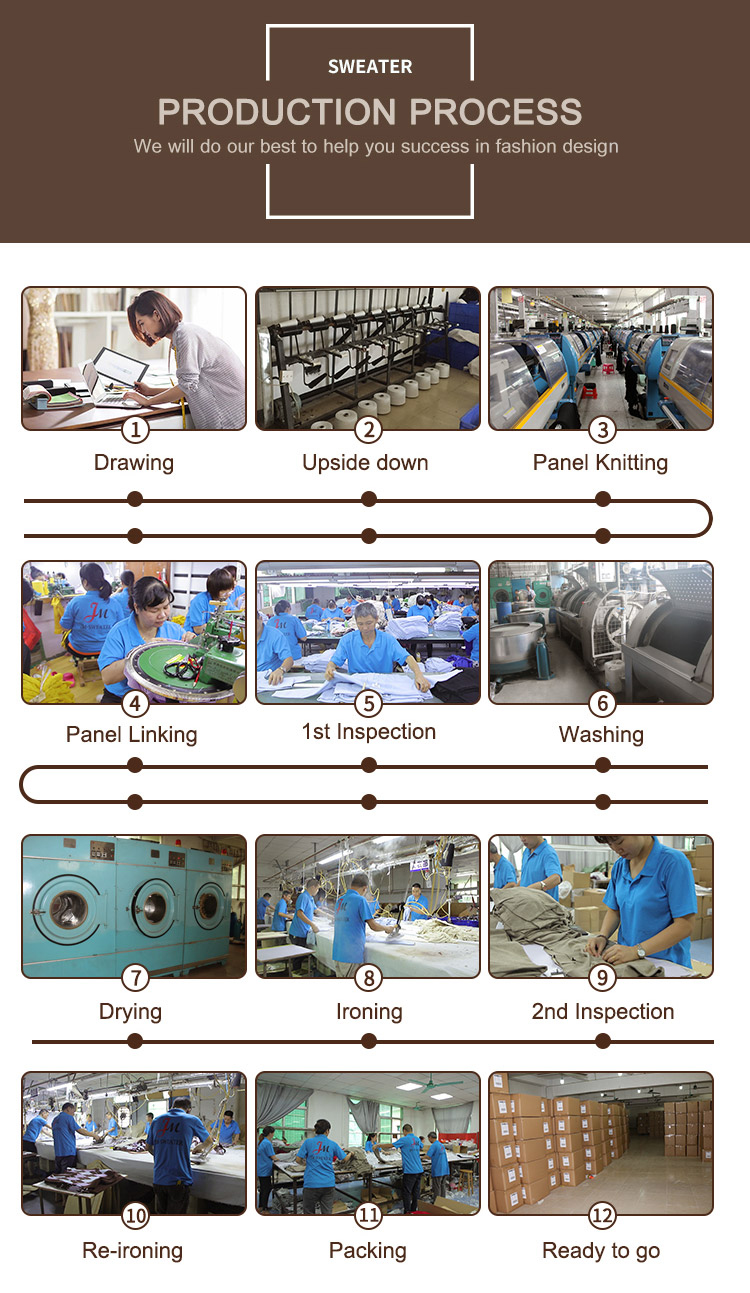Production Process Flow