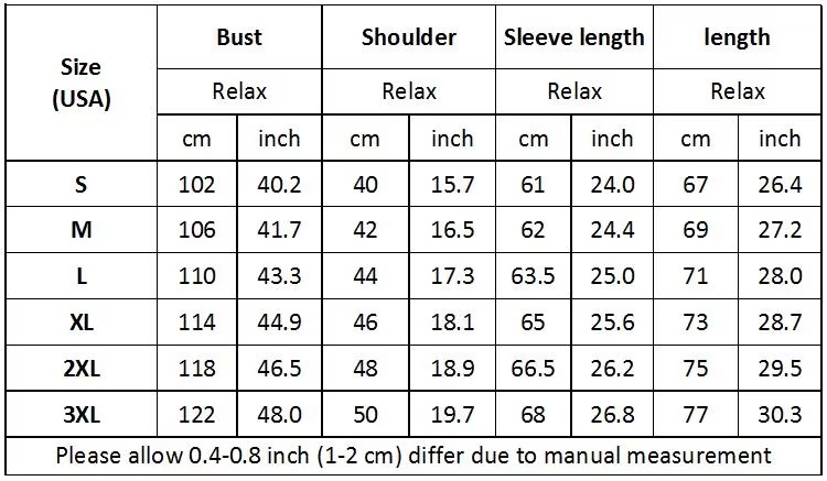 Sweater Manufacturing Process