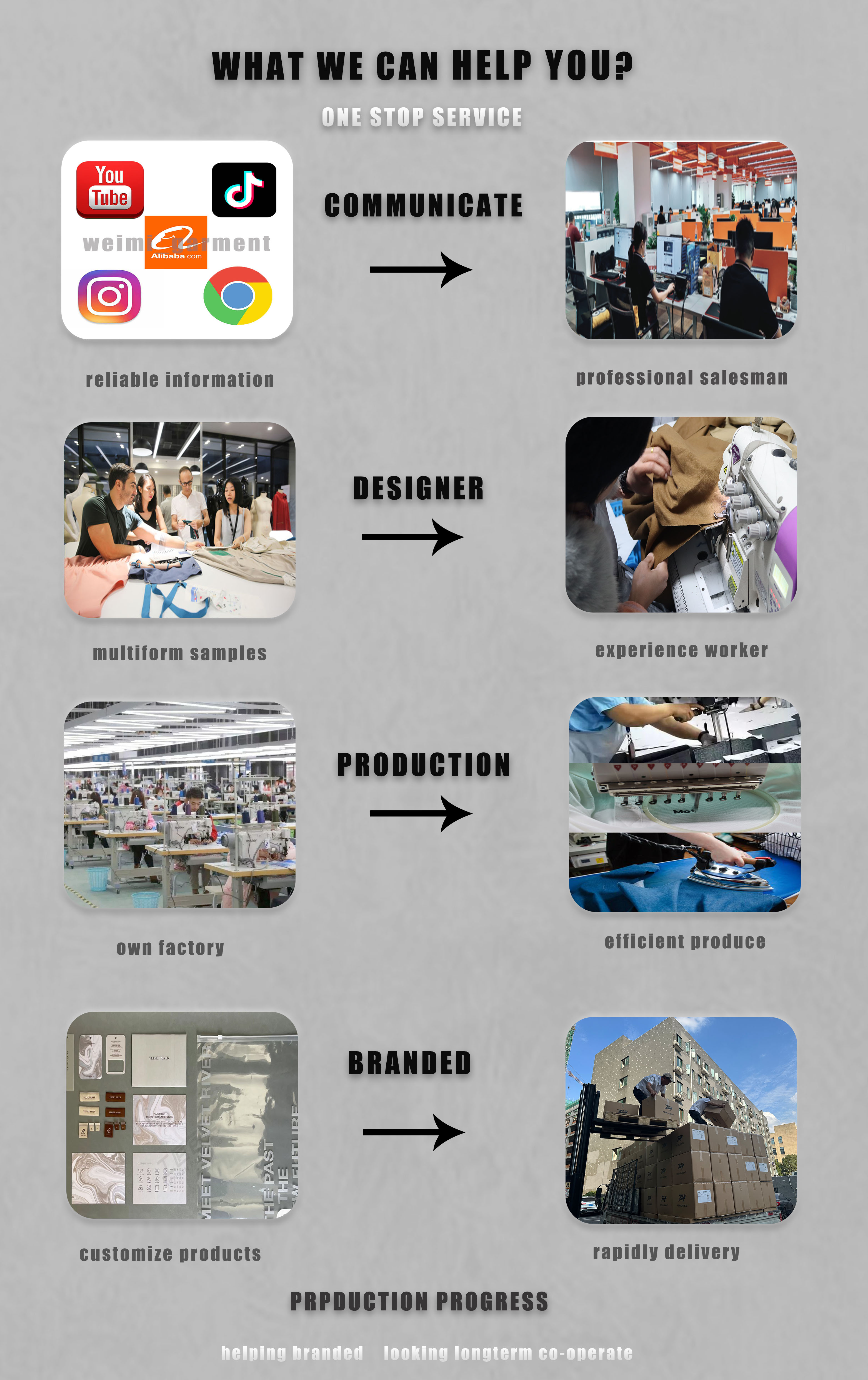 Production Advantage and Custom Services