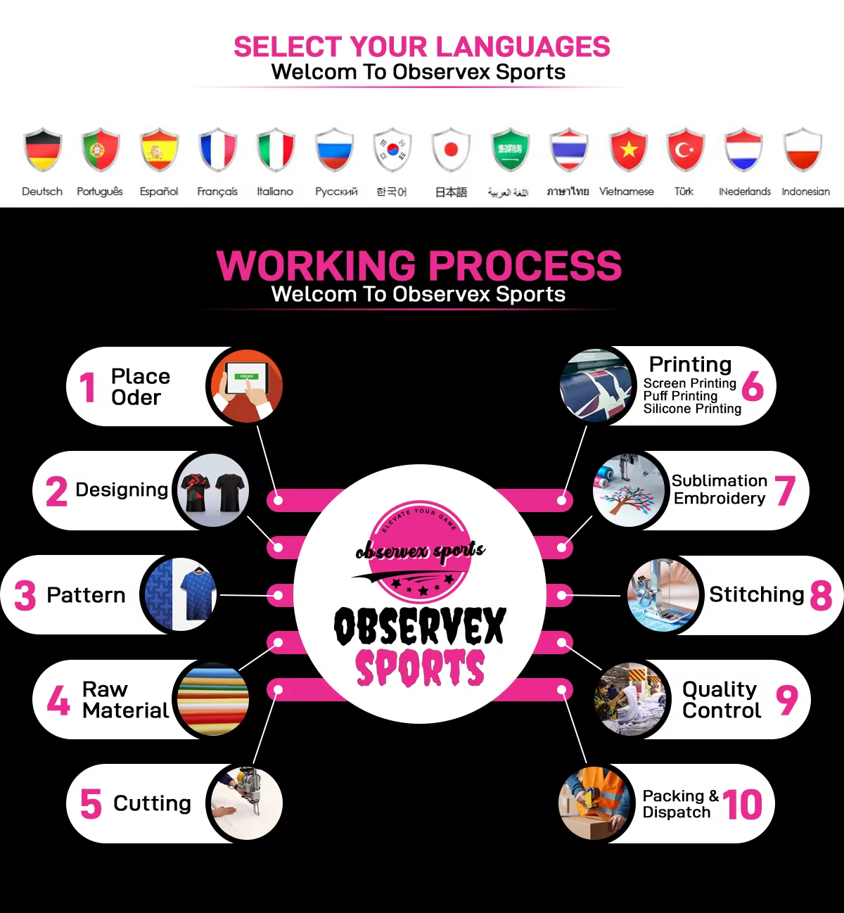 Production Process 2