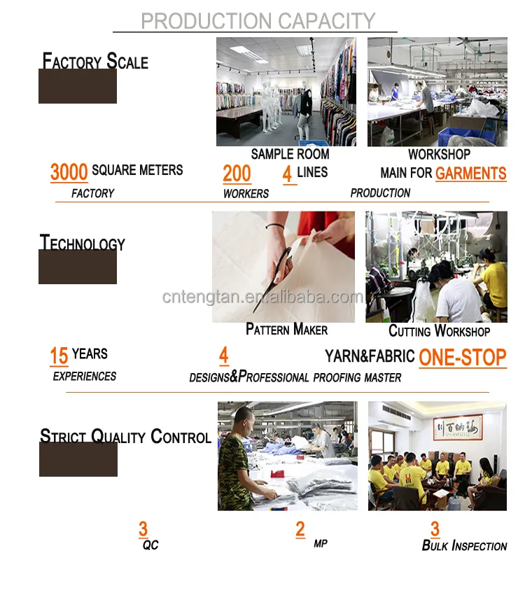 Our Manufacturing and Quality Control Advantages