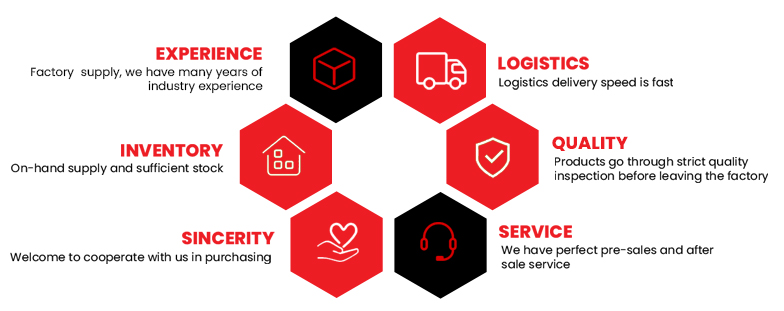 Why Choose Us Graphic
