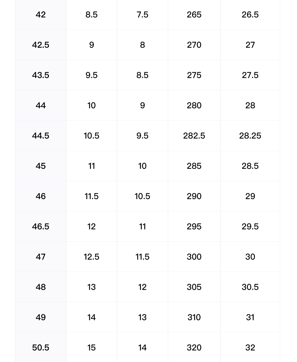Size Guide Chart 2
