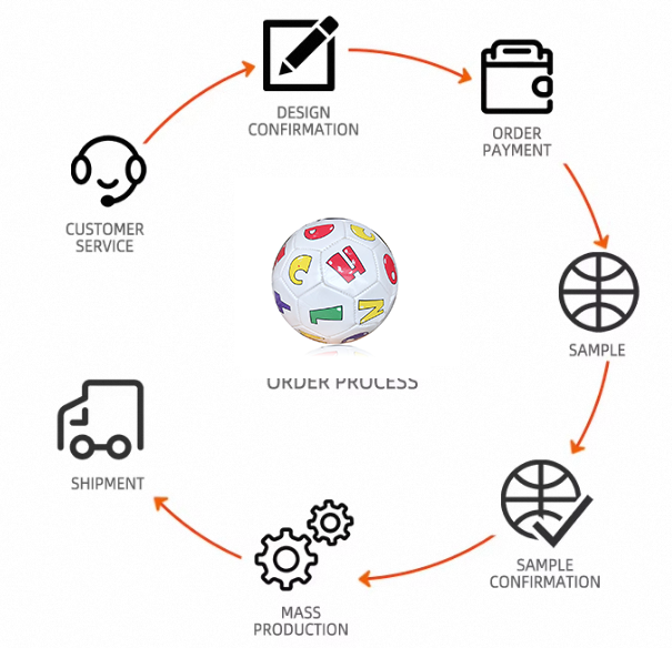 Process layout 1