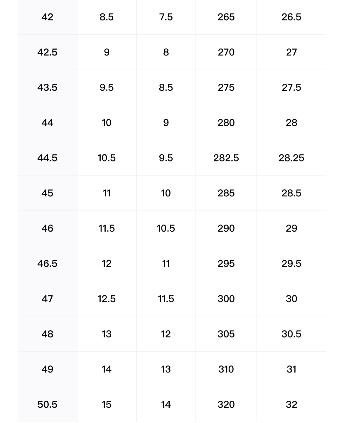 Size Chart 2
