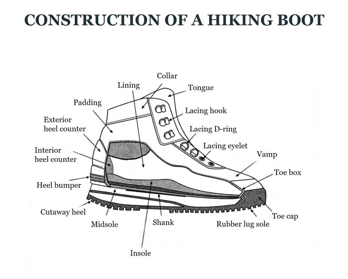 Hiking Style Highlight