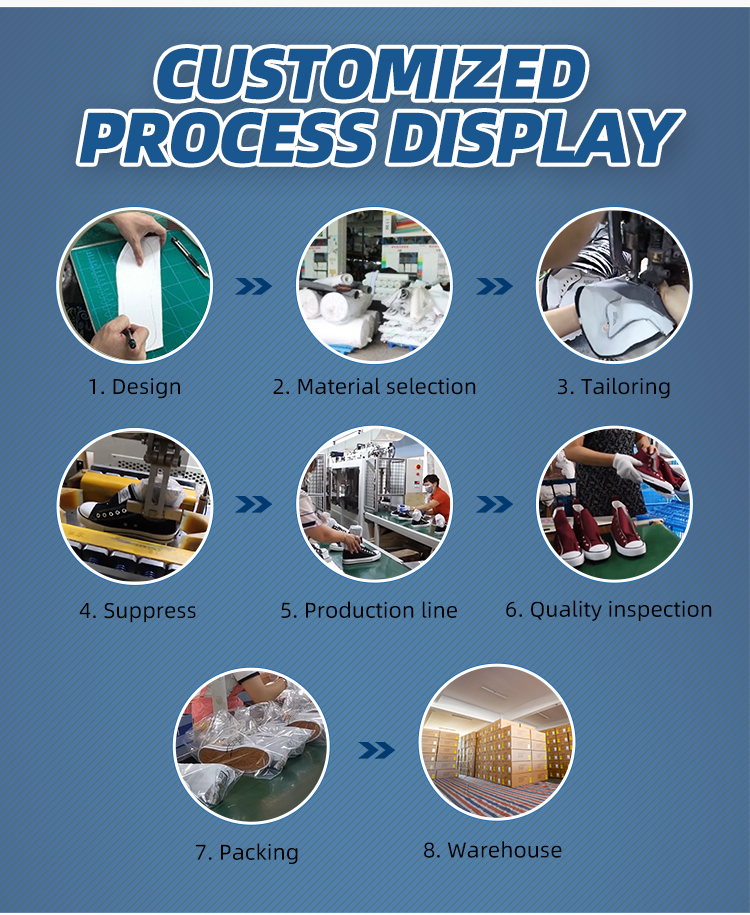 Customization Flowchart