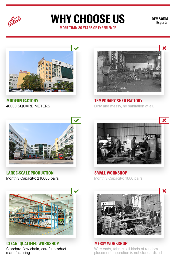 Production Process 1