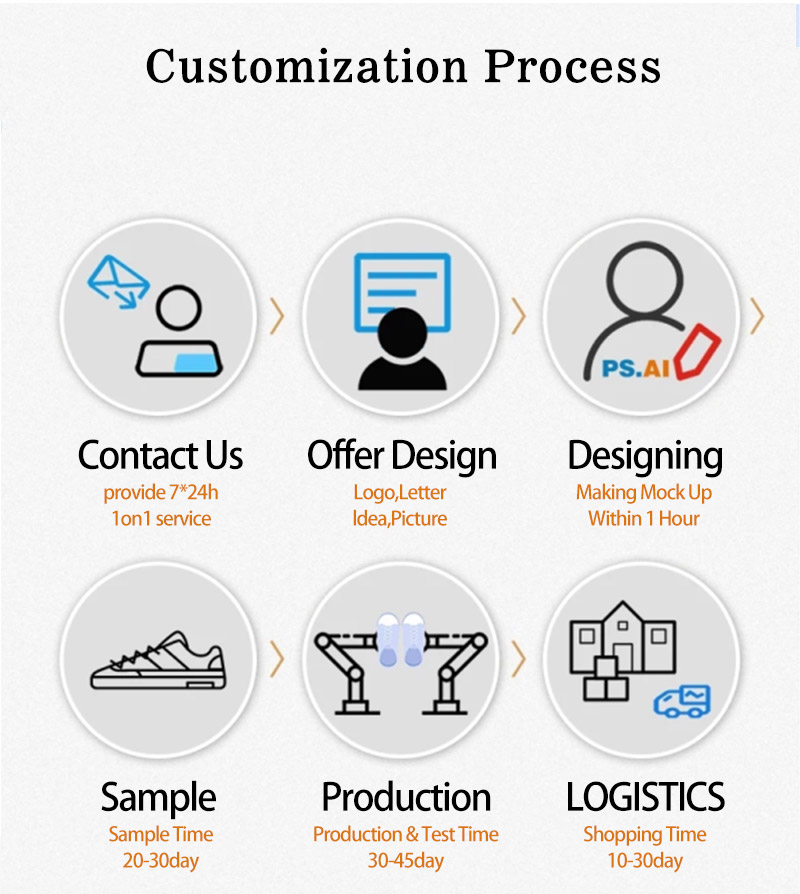Manufacturing Process workflow