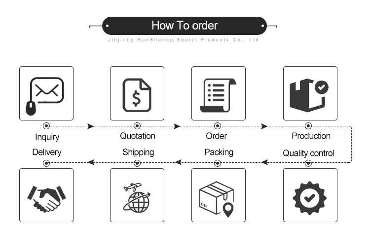 Production Process 2