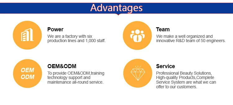 Professional Services Flow