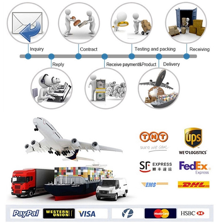 Packaging and Delivery