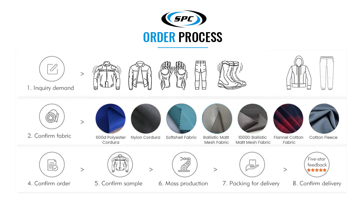 Product Detail 3