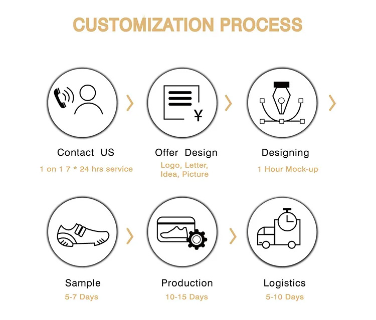 Why Choose Us Image 2
