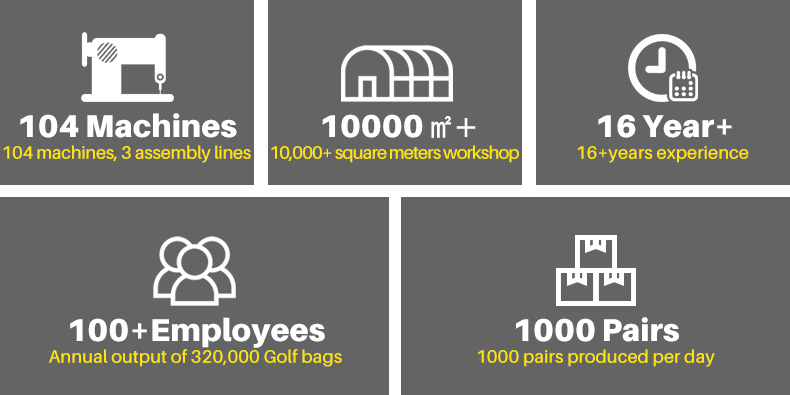 Golf Products Production Line