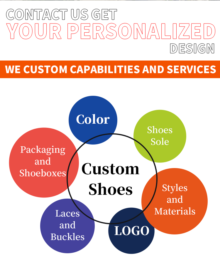 Custom Capability 2