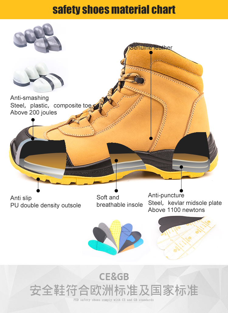 Safety Shoes View 1