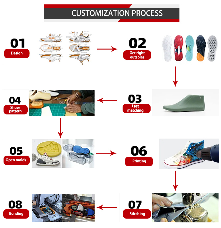 Custom step 3