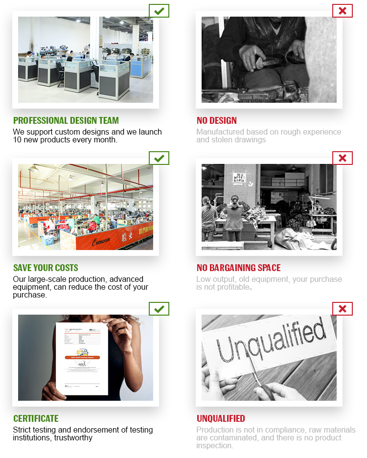 Production Process 2