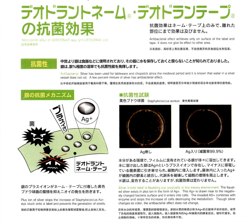 Product Description 5