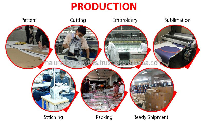 Production Process 1