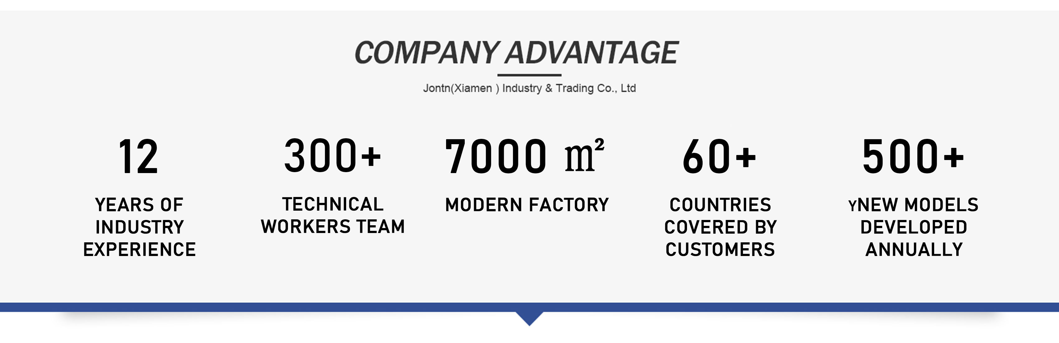 Production Capability Overview