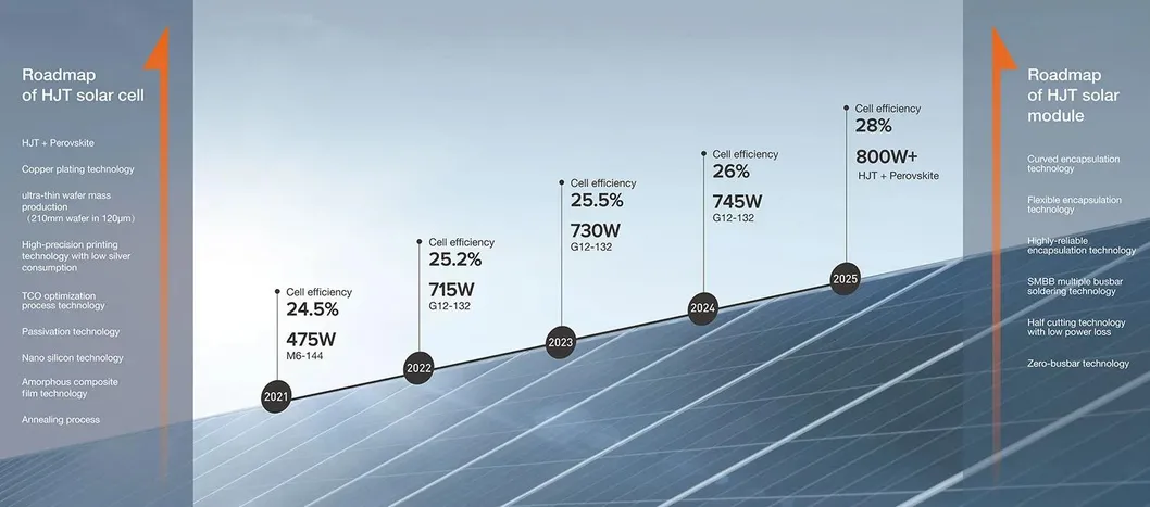 Painéis Solares HJT Especificações do Produto