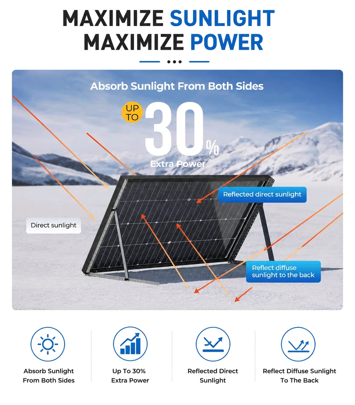 Módulo de Painel Solar de Alto Desempenho para Necessidades Energéticas Residenciais