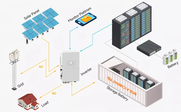 Sistema Solar Híbrido 3kw 5kw 8000W 10 Kit Completo de Painel Solar de Kw para Casa
