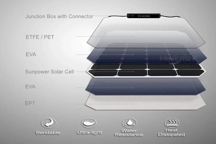 Painel Solar Vista Lateral
