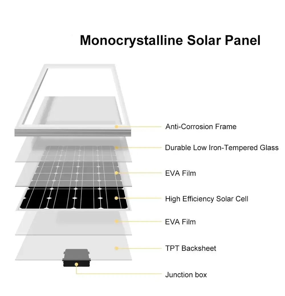 Painel Solar Bifacial de Vidro Duplo 700W e Inversor para Sistema Solar Industrial