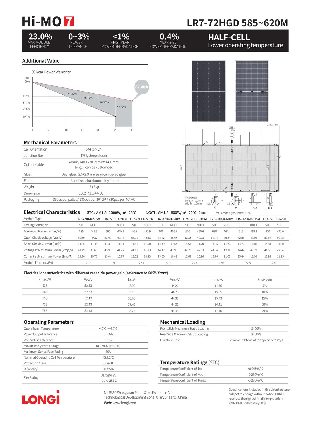 Parâmetros Técnicos do Painel Solar Himo 7 Tipo N Bifacial