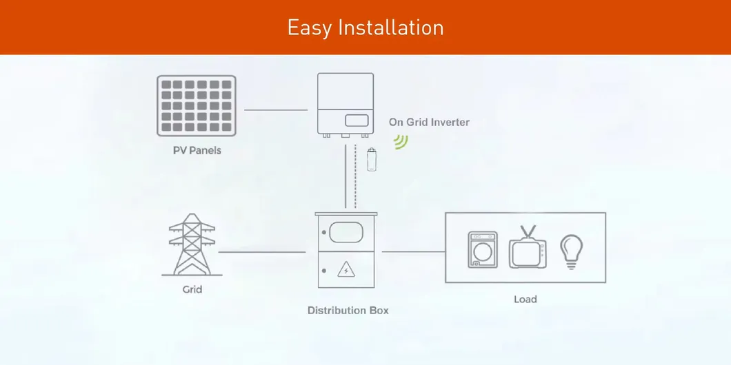 Inovação e Tecnologia Fotovoltaica