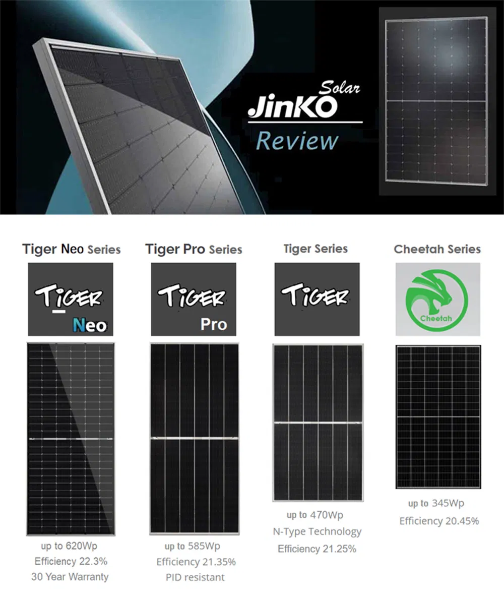 Painéis Solares Bifaciais Jinko 605-630W Tecnologia de Lado Duplo Tipo N 132 Células IP68 Classificação Uso Comercial Industrial Energia Estoque
